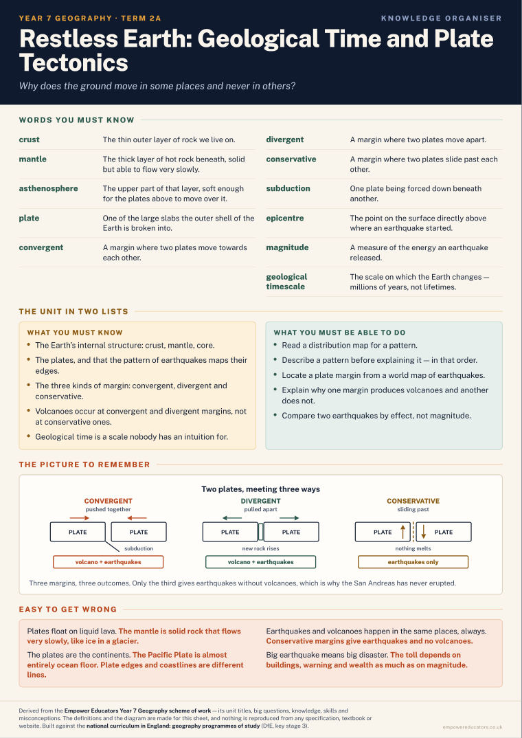 Restless Earth: Geological Time and Plate Tectonics · Year 7 Geography Knowledge Organisers, page 3