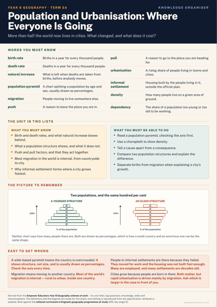 Population and Urbanisation: Where Everyone Is Going · Year 8 Geography Knowledge Organisers, page 3
