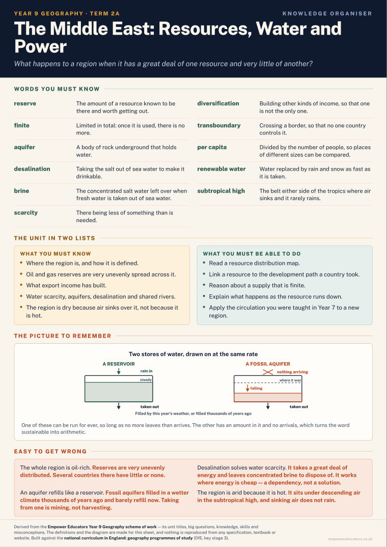 The Middle East: Resources, Water and Power · Year 9 Geography Knowledge Organisers, page 3