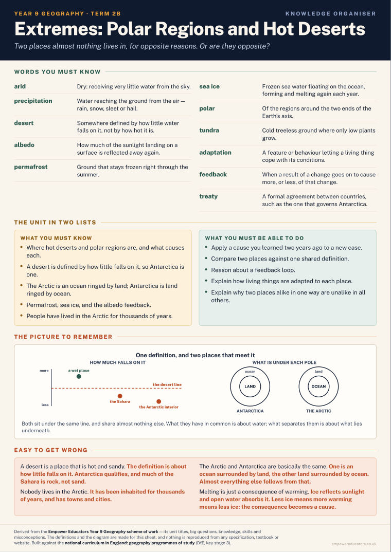 Extremes: Polar Regions and Hot Deserts · Year 9 Geography Knowledge Organisers, page 4