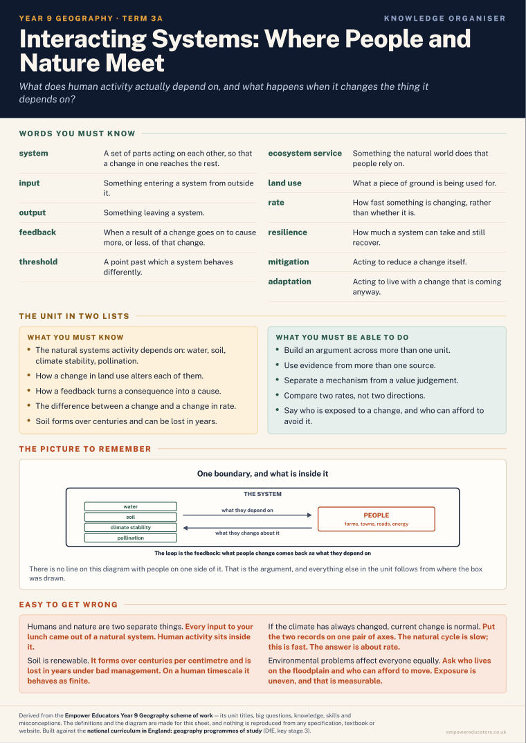 Interacting Systems: Where People and Nature Meet · Year 9 Geography Knowledge Organisers, page 5