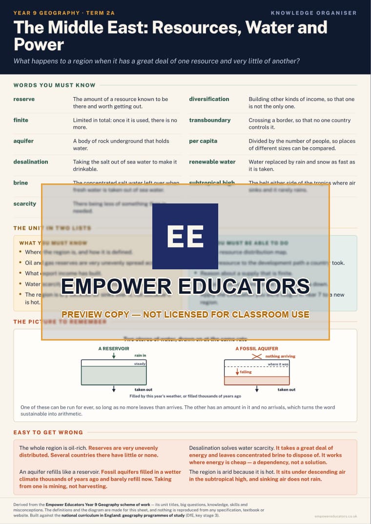 The Middle East: Resources, Water and Power · Year 9 Geography Knowledge Organisers, page 3