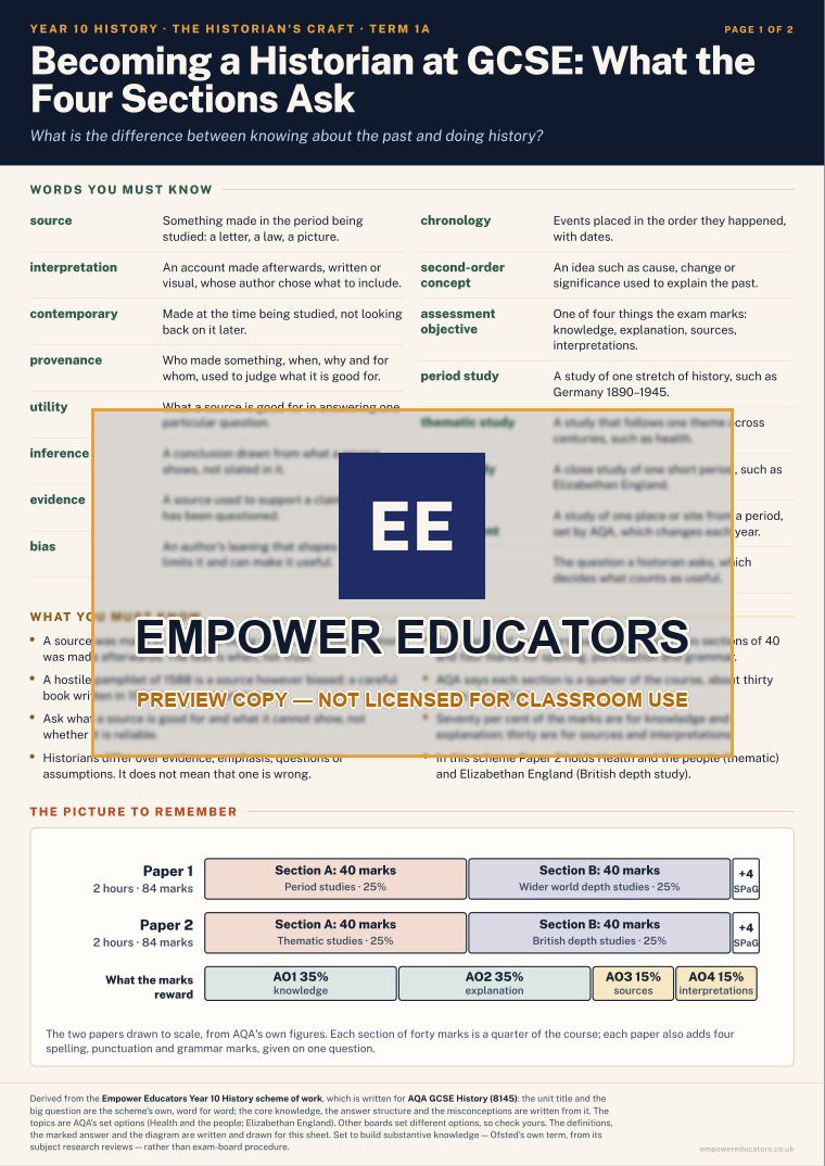 Becoming a Historian at GCSE: What the Four Sections Ask · Year 10 History Knowledge Organisers, page 1