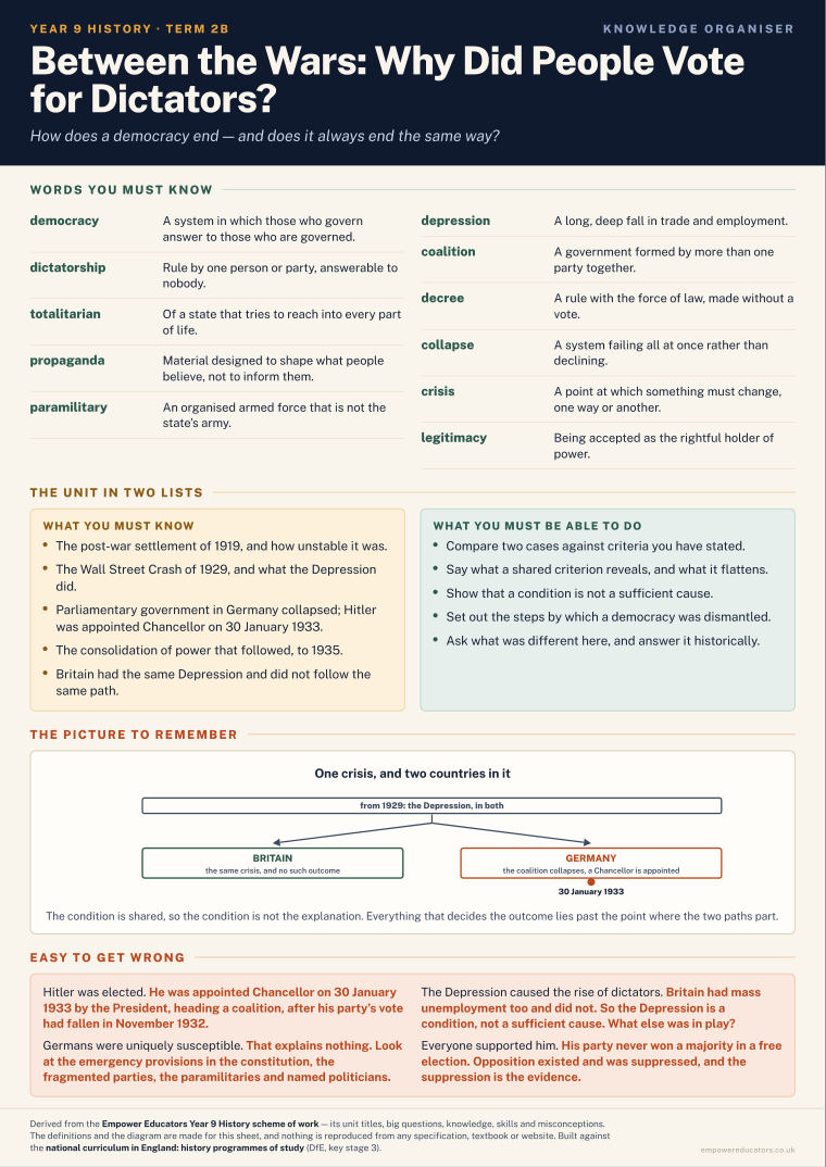 Between the Wars: Why Did People Vote for Dictators? · Year 9 History Knowledge Organisers, page 4