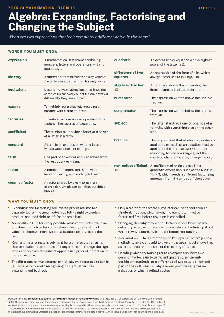 Algebra: Expanding, Factorising and Changing the Subject · Year 10 Mathematics Knowledge Organisers, page 3