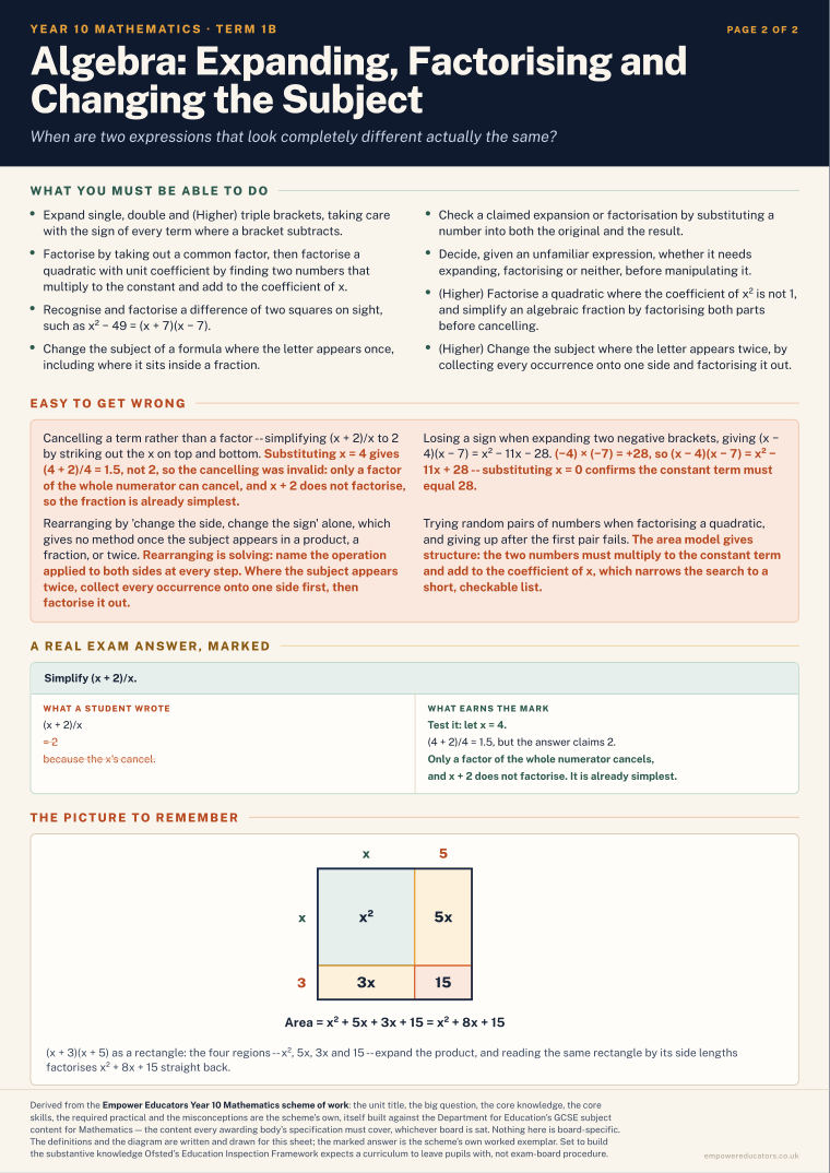 Algebra: Expanding, Factorising and Changing the Subject · Year 10 Mathematics Knowledge Organisers, page 4