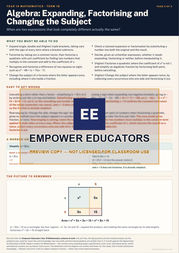 Algebra: Expanding, Factorising and Changing the Subject · Year 10 Mathematics Knowledge Organisers, page 4