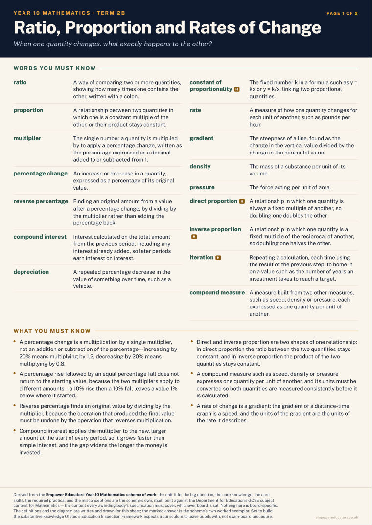 Ratio, Proportion and Rates of Change · Year 10 Mathematics Knowledge Organisers, page 7
