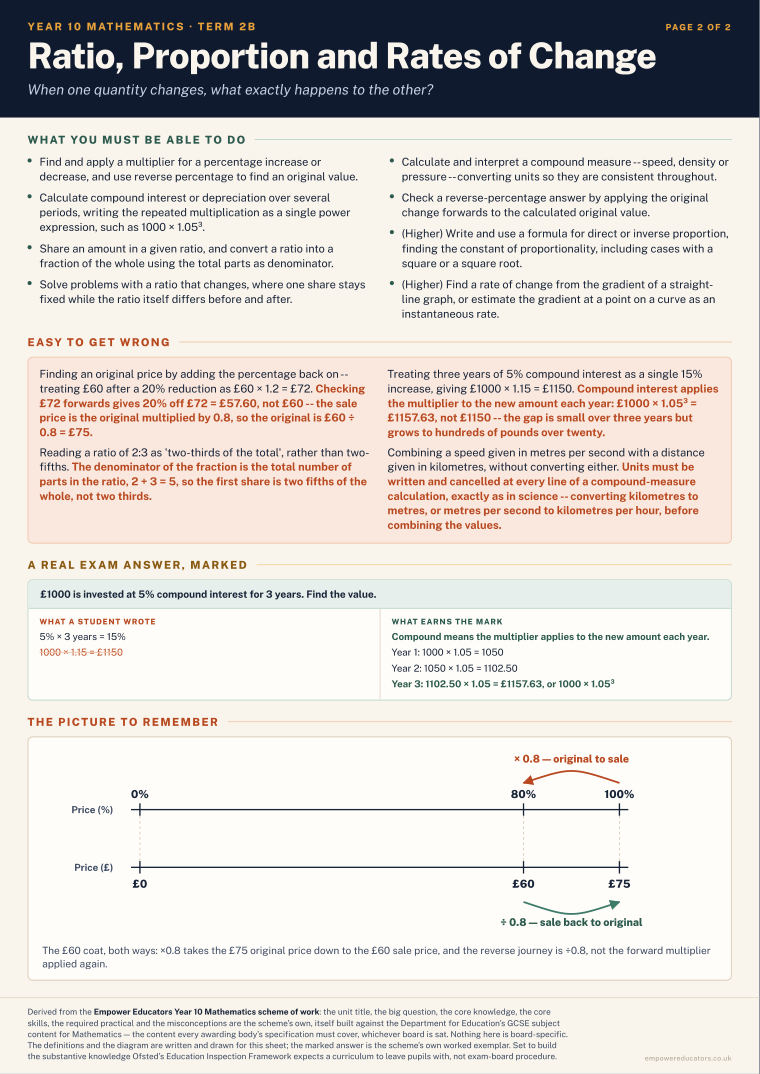 Ratio, Proportion and Rates of Change · Year 10 Mathematics Knowledge Organisers, page 8