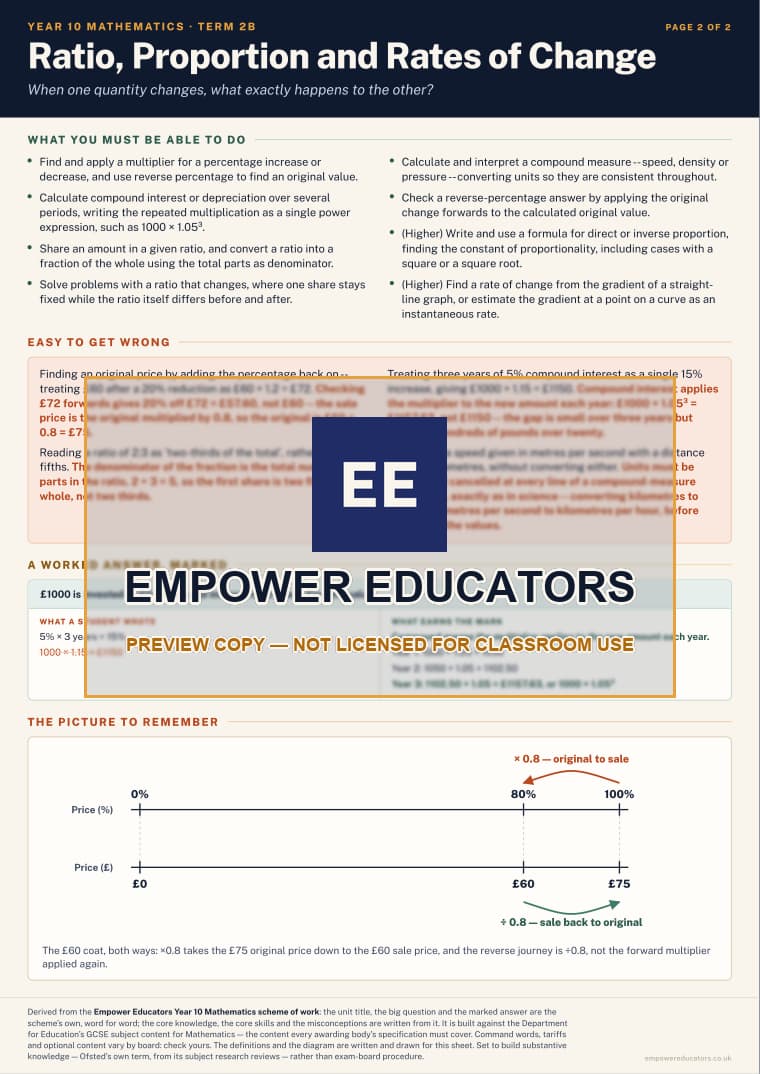 Ratio, Proportion and Rates of Change · Year 10 Mathematics Knowledge Organisers, page 8