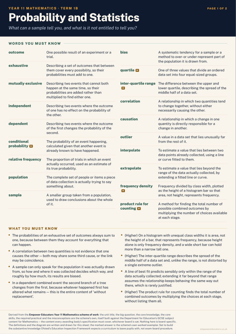 Probability and Statistics · Year 11 Mathematics Knowledge Organisers, page 3