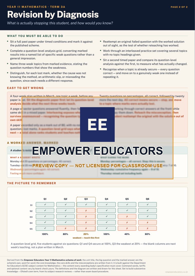Revision by Diagnosis · Year 11 Mathematics Knowledge Organisers, page 10