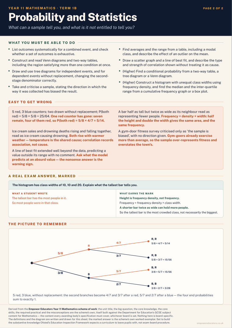 Probability and Statistics · Year 11 Mathematics Knowledge Organisers, page 4