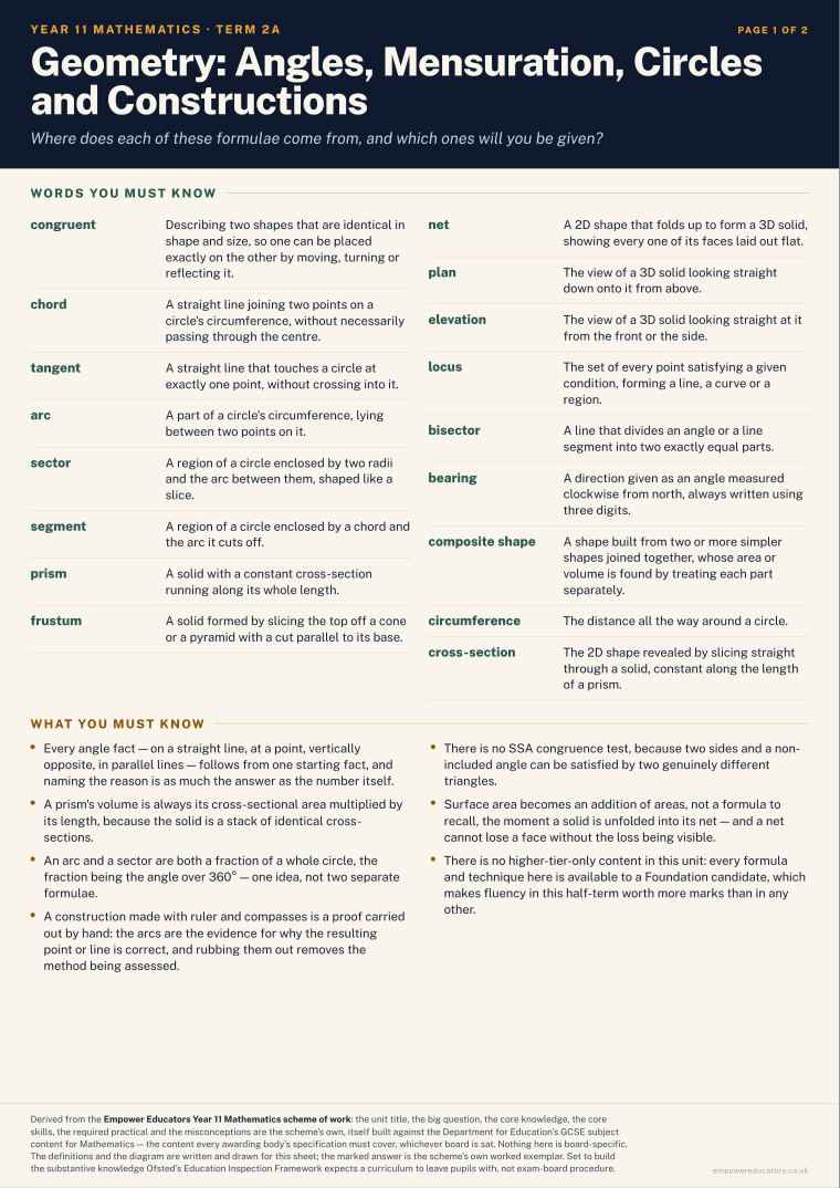 Geometry: Angles, Mensuration, Circles and Constructions · Year 11 Mathematics Knowledge Organisers, page 5