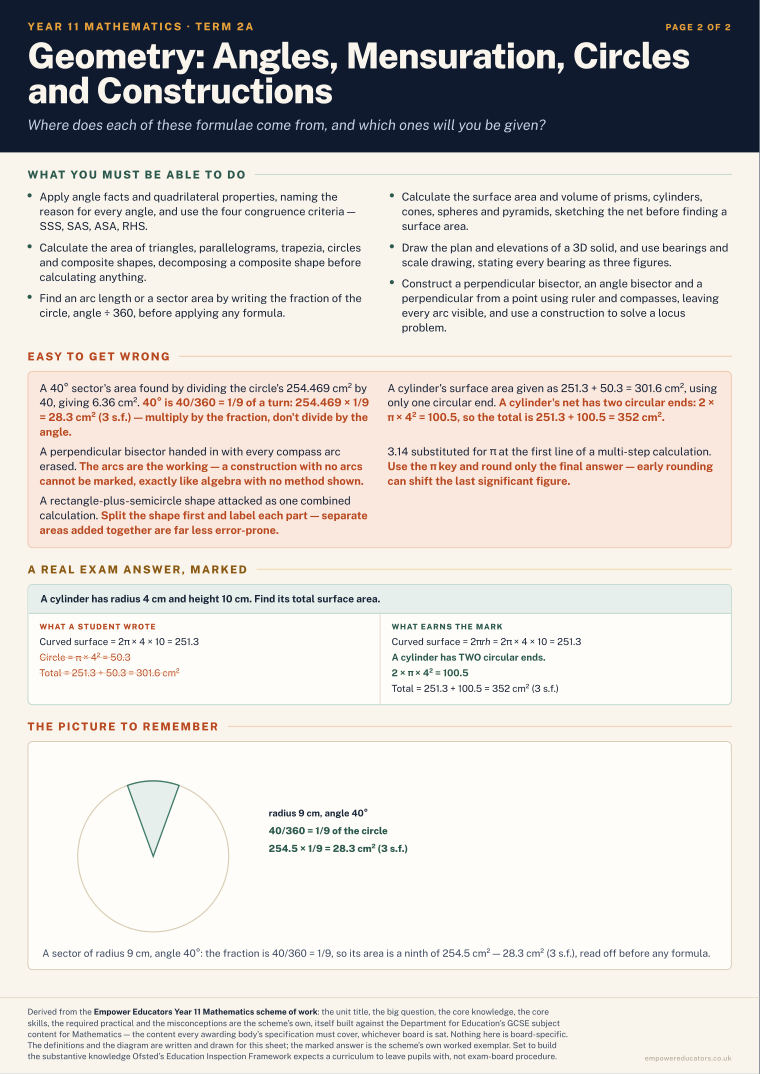 Geometry: Angles, Mensuration, Circles and Constructions · Year 11 Mathematics Knowledge Organisers, page 6