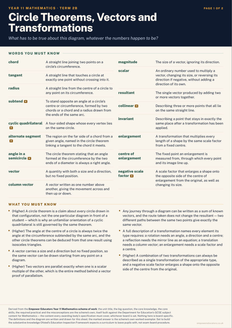 Circle Theorems, Vectors and Transformations · Year 11 Mathematics Knowledge Organisers, page 7