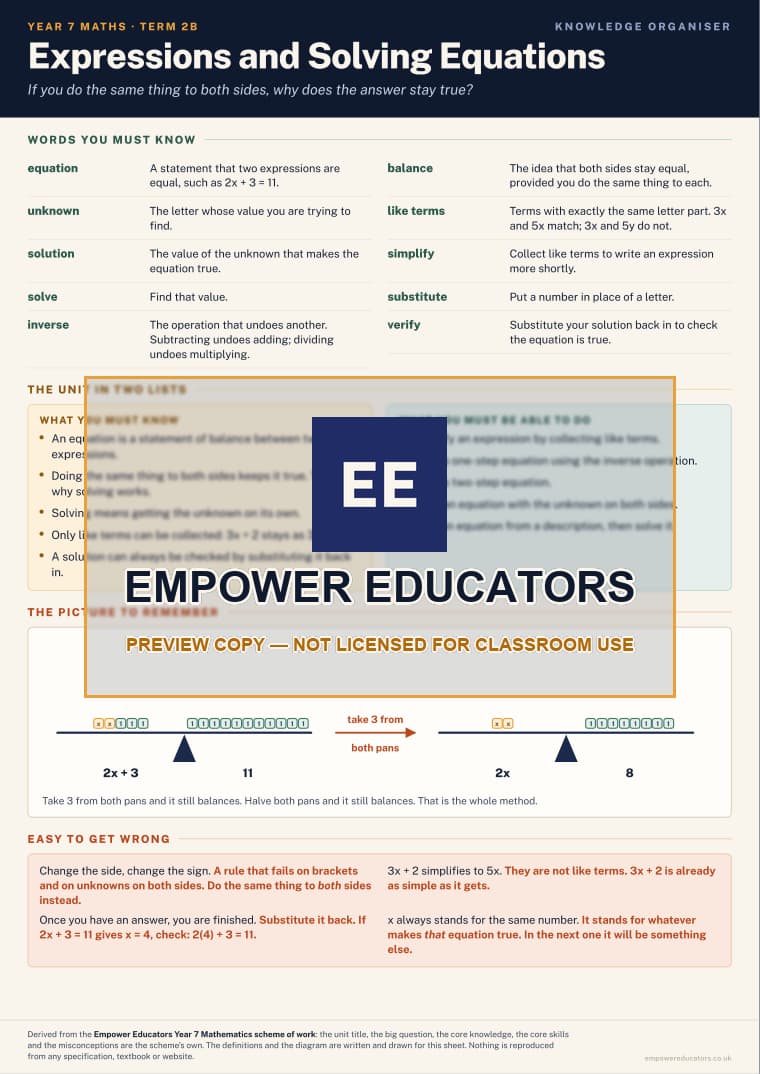 Expressions and Solving Equations · Year 7 Mathematics Knowledge Organisers, page 4