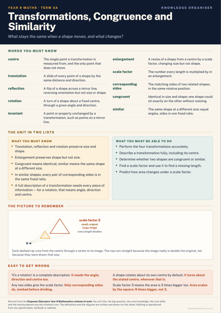Transformations, Congruence and Similarity · Year 9 Mathematics Knowledge Organisers, page 5