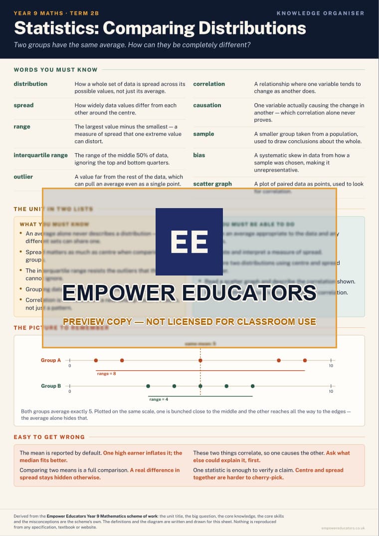 Statistics: Comparing Distributions · Year 9 Mathematics Knowledge Organisers, page 4