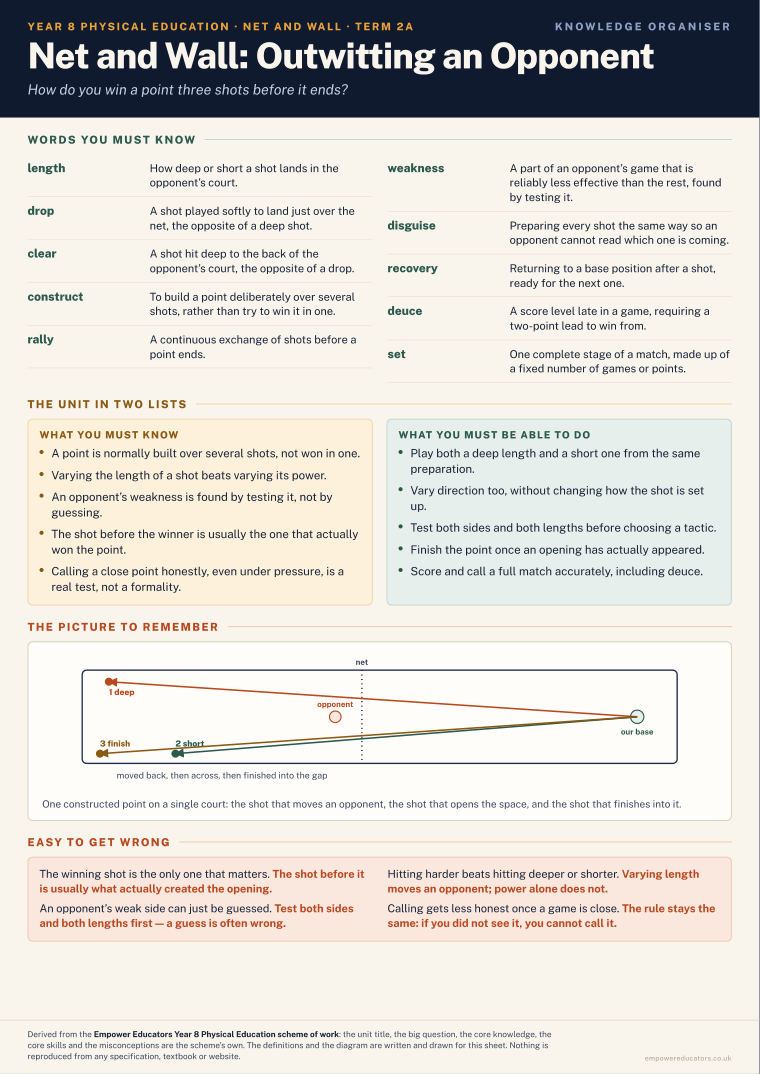 Net and Wall: Outwitting an Opponent · Year 8 Physical Education Knowledge Organisers, page 3