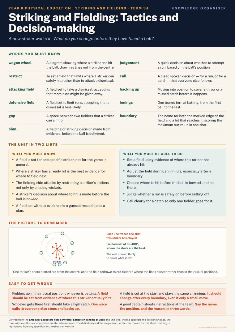 Striking and Fielding: Tactics and Decision-making · Year 8 Physical Education Knowledge Organisers, page 5