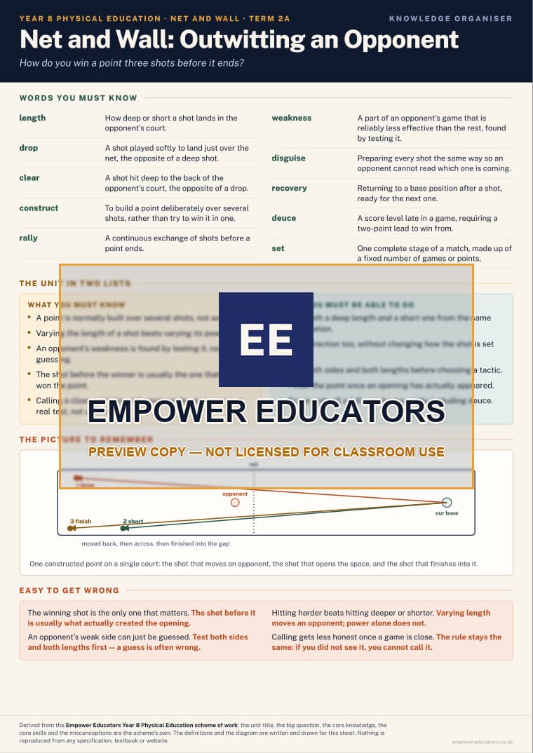 Net and Wall: Outwitting an Opponent · Year 8 Physical Education Knowledge Organisers, page 3