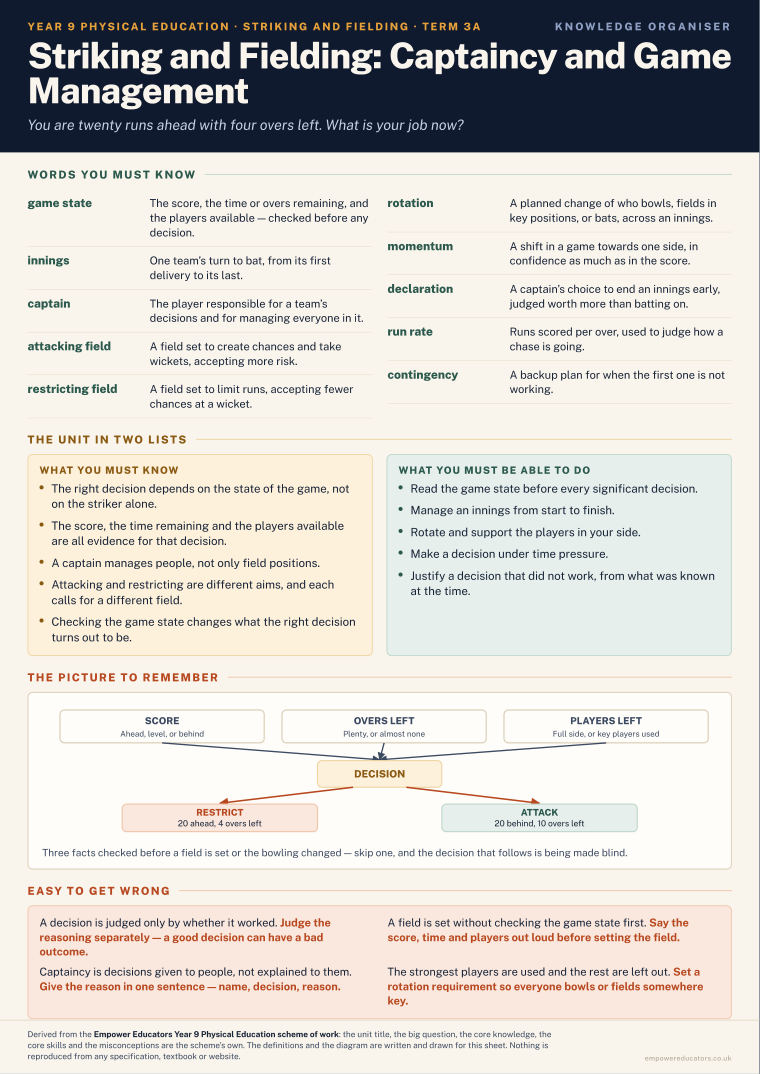 Striking and Fielding: Captaincy and Game Management · Year 9 Physical Education Knowledge Organisers, page 5