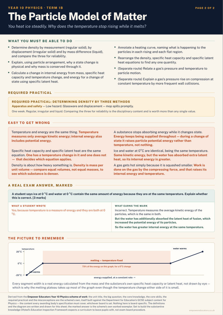 The Particle Model of Matter · Year 10 Physics Knowledge Organisers, page 4