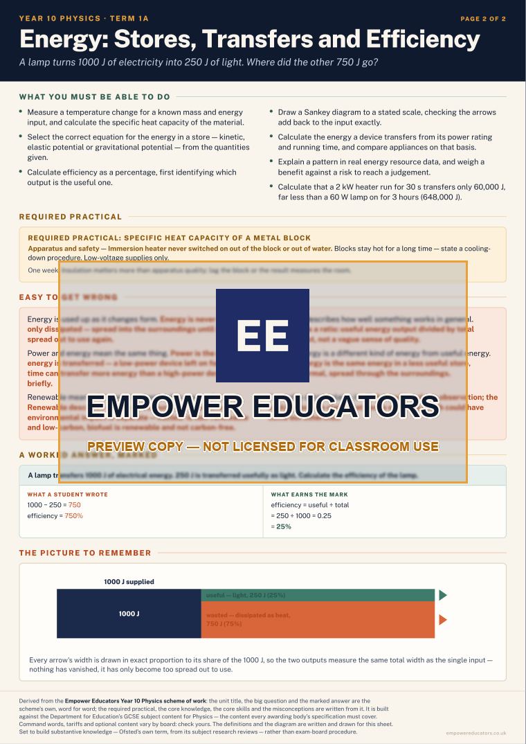 Energy: Stores, Transfers and Efficiency · Year 10 Physics Knowledge Organisers, page 2