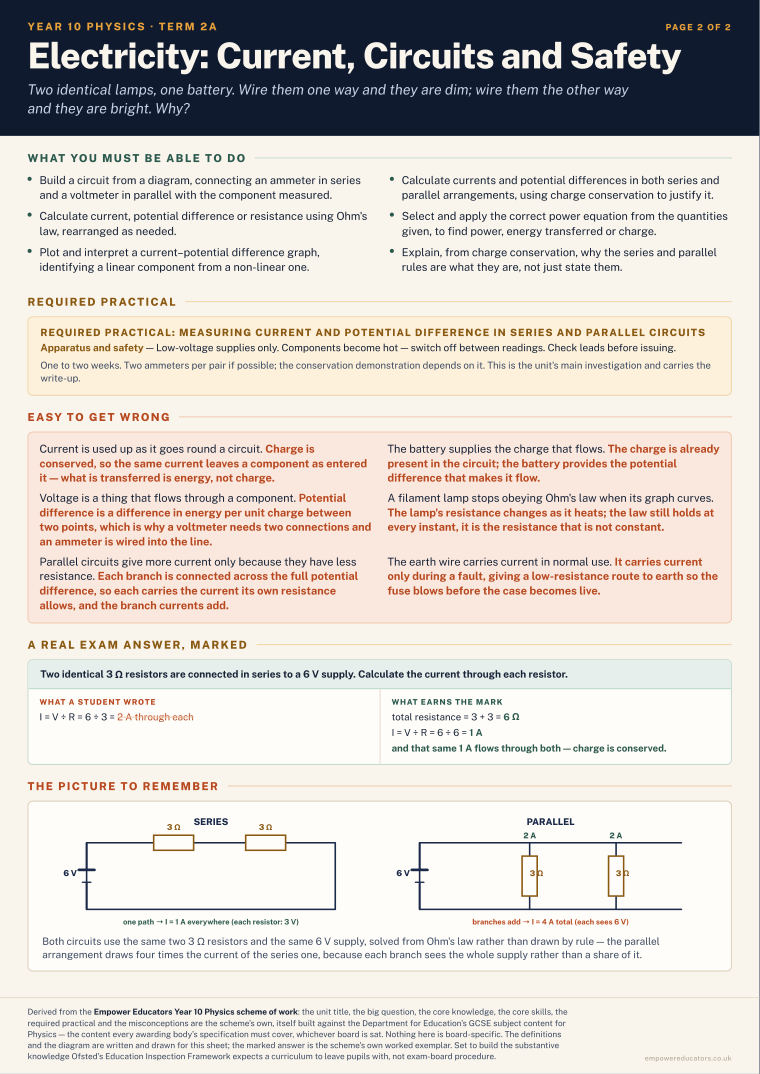 Electricity: Current, Circuits and Safety · Year 10 Physics Knowledge Organisers, page 6