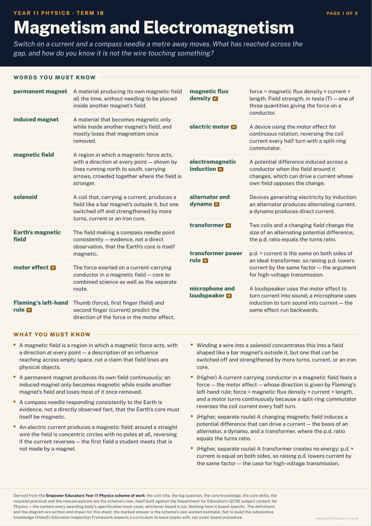 Magnetism and Electromagnetism · Year 11 Physics Knowledge Organisers, page 3