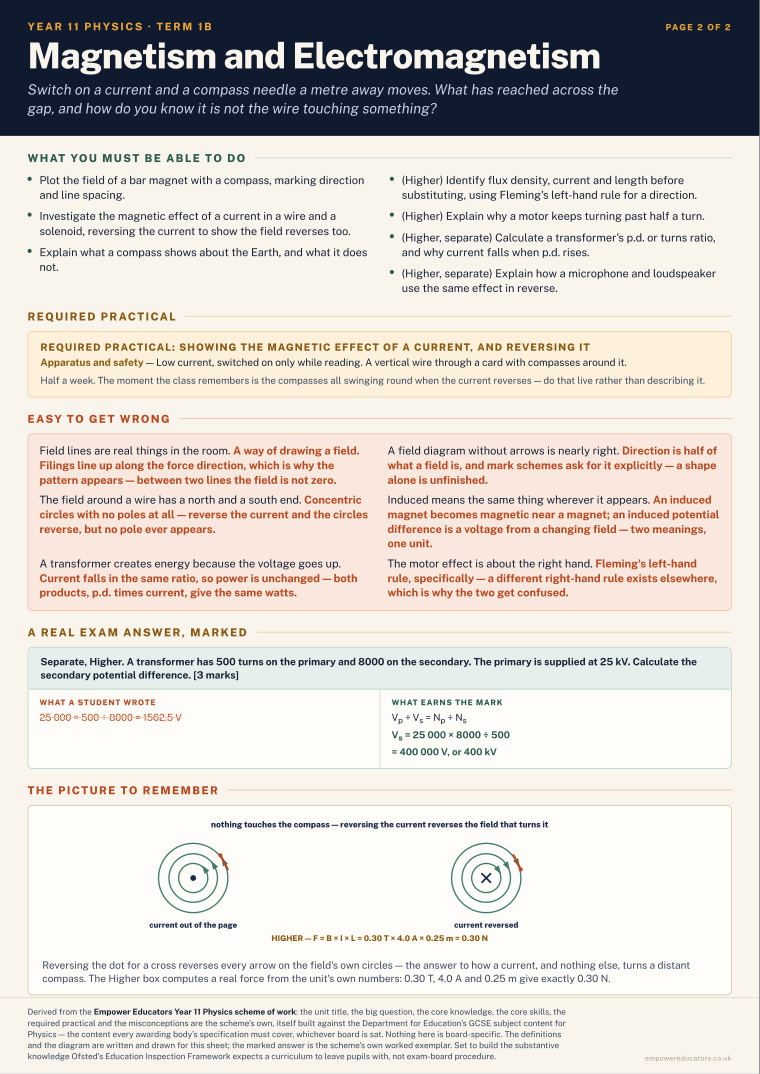 Magnetism and Electromagnetism · Year 11 Physics Knowledge Organisers, page 4