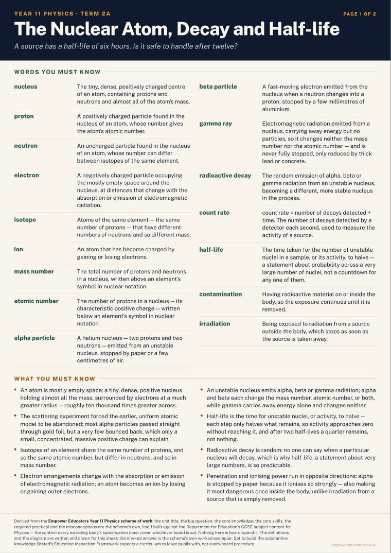 The Nuclear Atom, Decay and Half-life · Year 11 Physics Knowledge Organisers, page 5