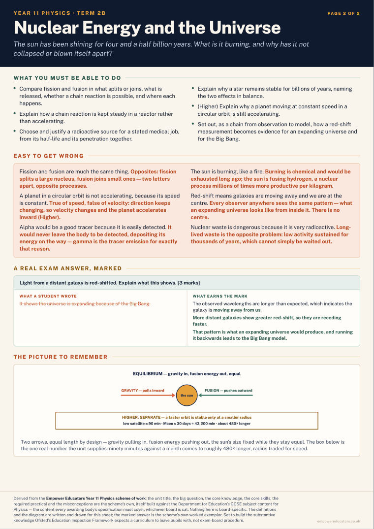 Nuclear Energy and the Universe · Year 11 Physics Knowledge Organisers, page 8