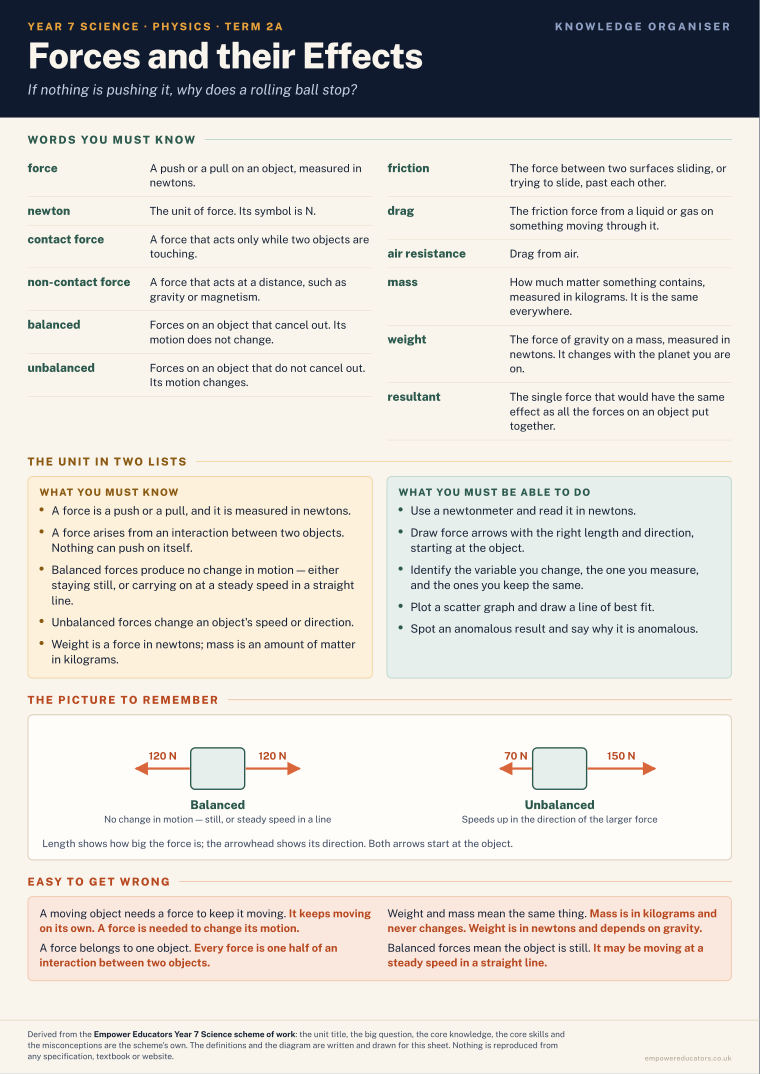 Forces and their Effects · Year 7 Science Knowledge Organisers, page 3