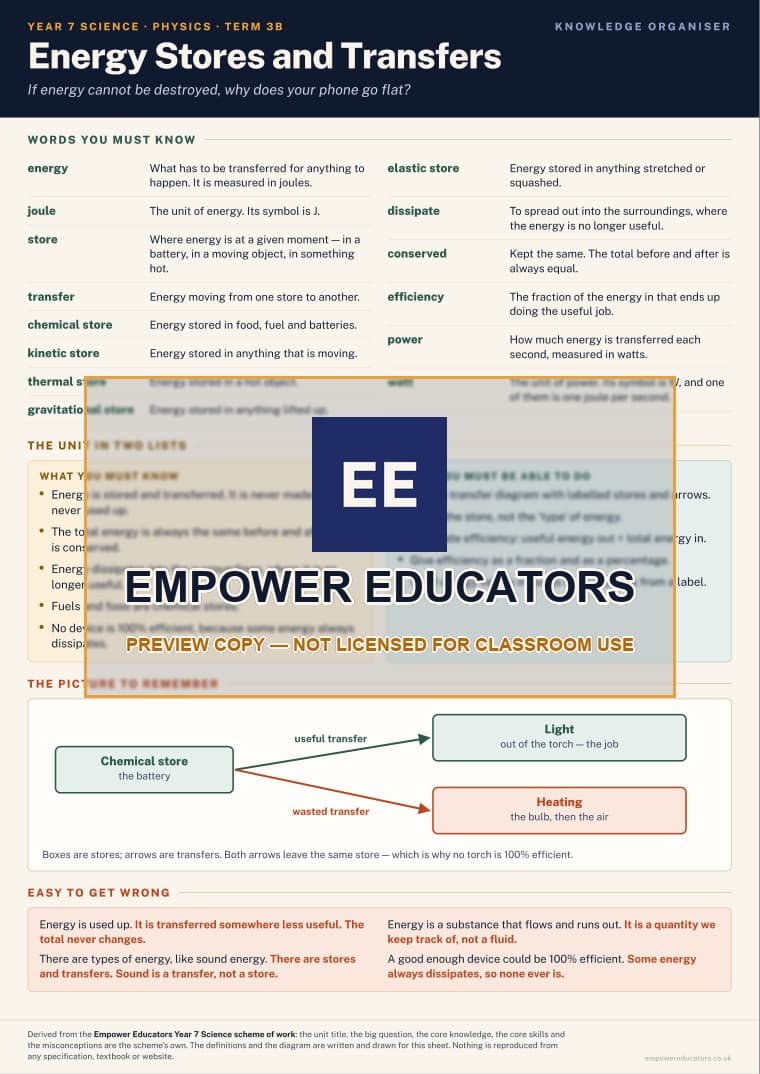 Energy Stores and Transfers · Year 7 Science Knowledge Organisers, page 6