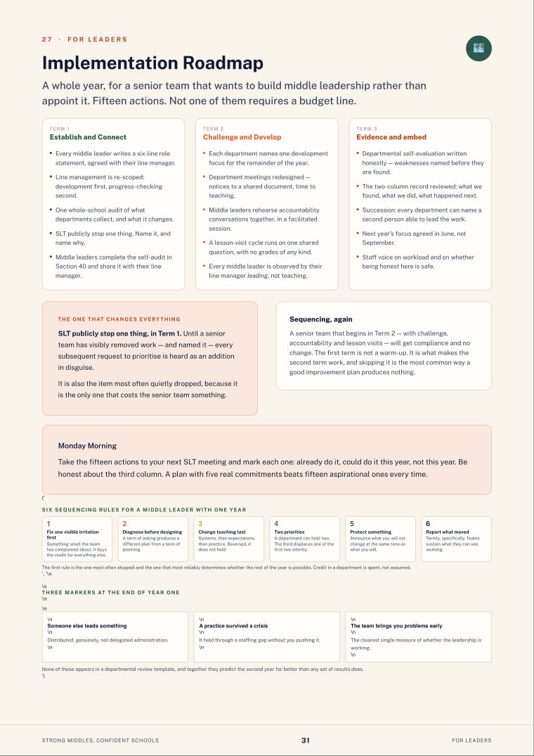 Page 32 of Strong Middles, Confident Schools