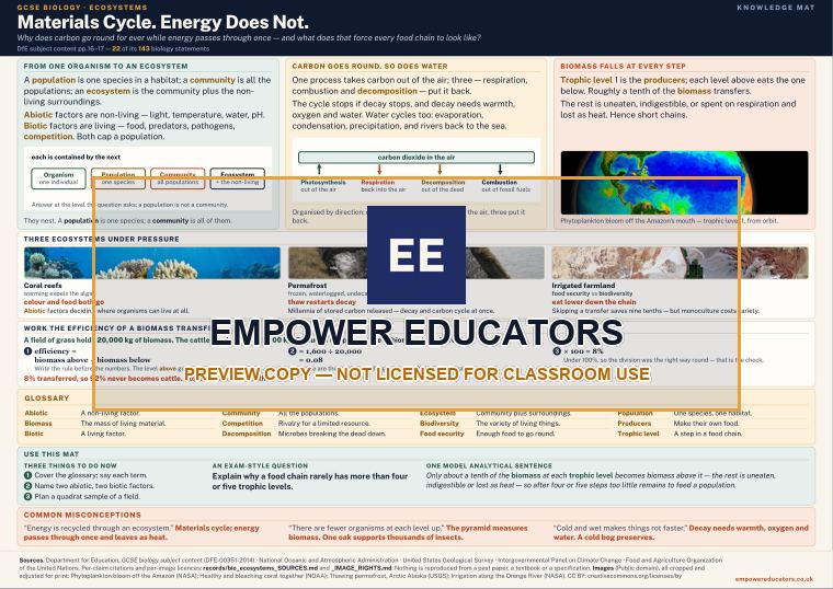 Page 0 of Materials Cycle. Energy Does Not.