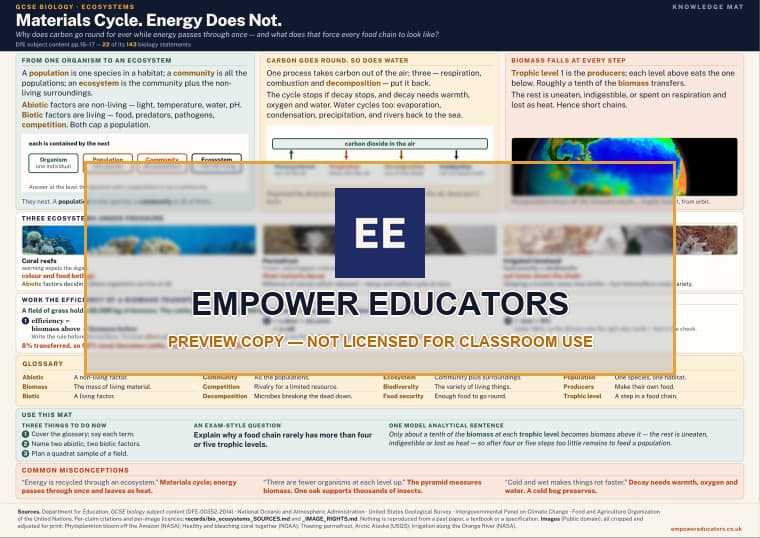 Page 0 of Materials Cycle. Energy Does Not.