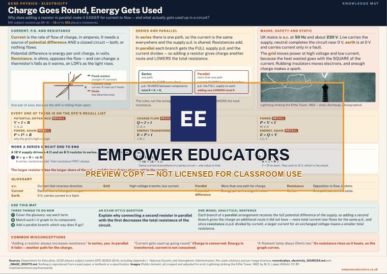 Page 0 of Charge Goes Round, Energy Gets Used