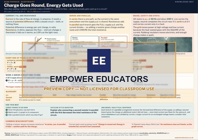 Page 0 of Charge Goes Round, Energy Gets Used