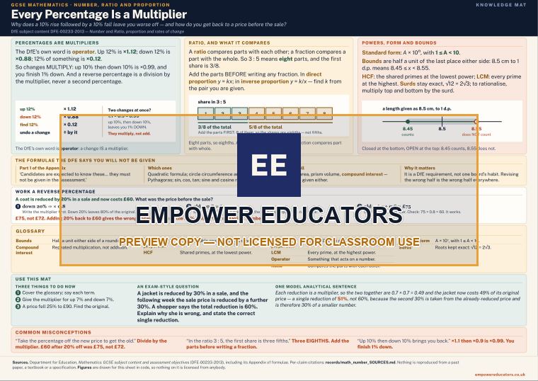 Page 0 of Every Percentage Is a Multiplier
