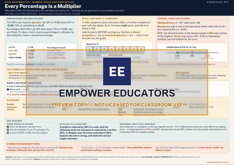 Page 0 of Every Percentage Is a Multiplier