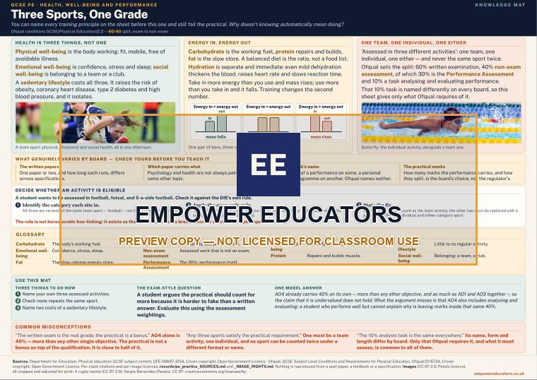 Page 0 of Three Sports, One Grade