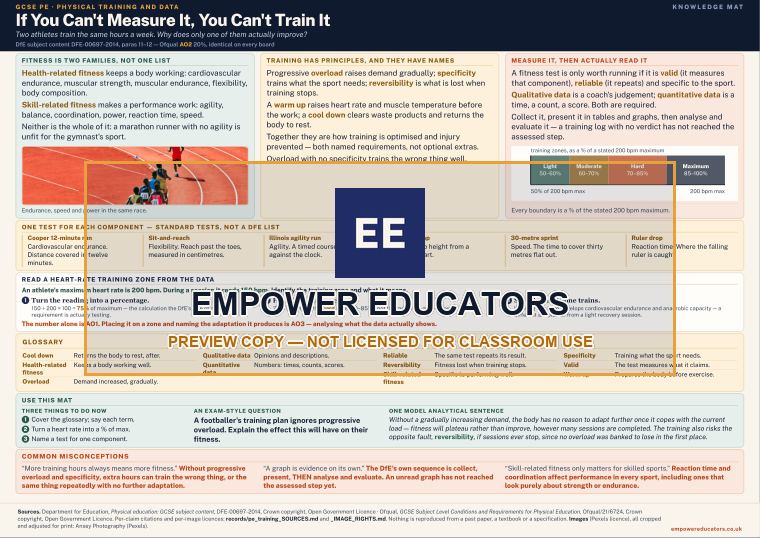 Page 0 of If You Can't Measure It, You Can't Train It