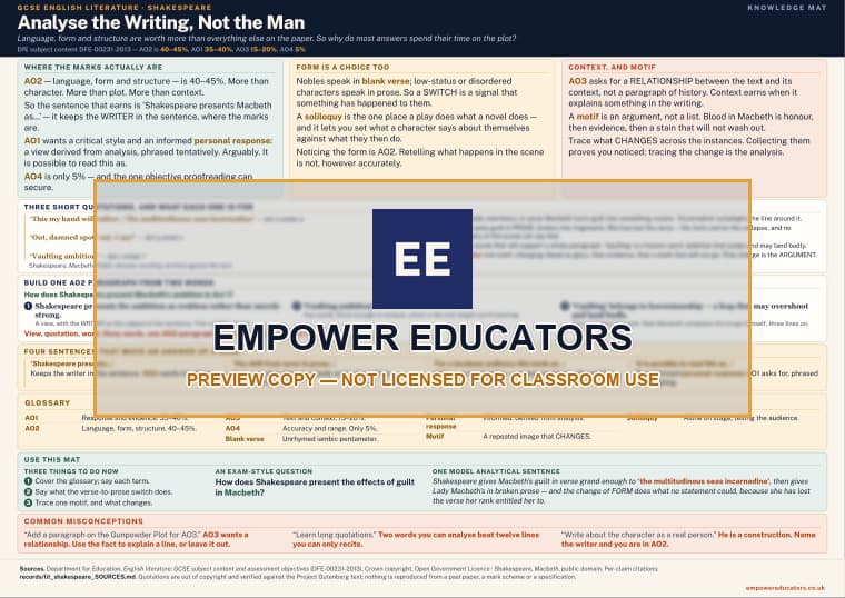 Page 0 of Analyse the Writing, Not the Man