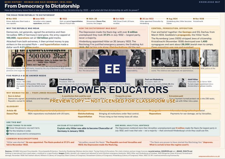 Page 0 of From Democracy to Dictatorship