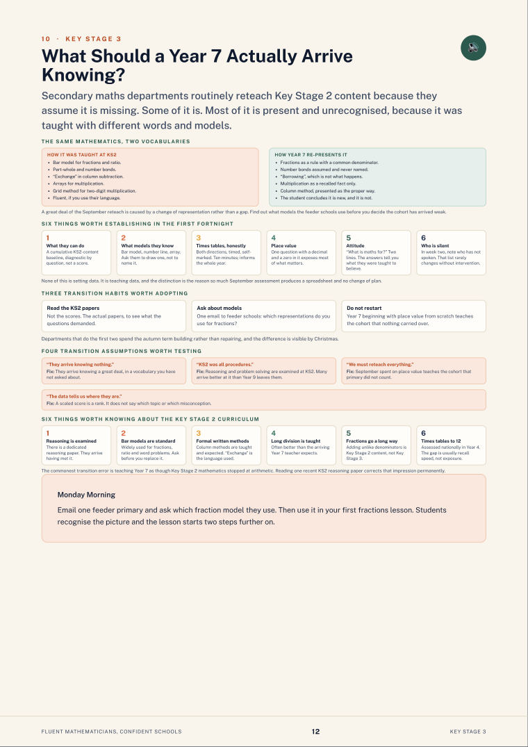 Page 12 of Fluent Mathematicians, Confident Schools
