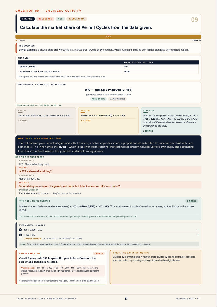 Question 09 · Business activity · GCSE Business Questions & Model Answers, page 17
