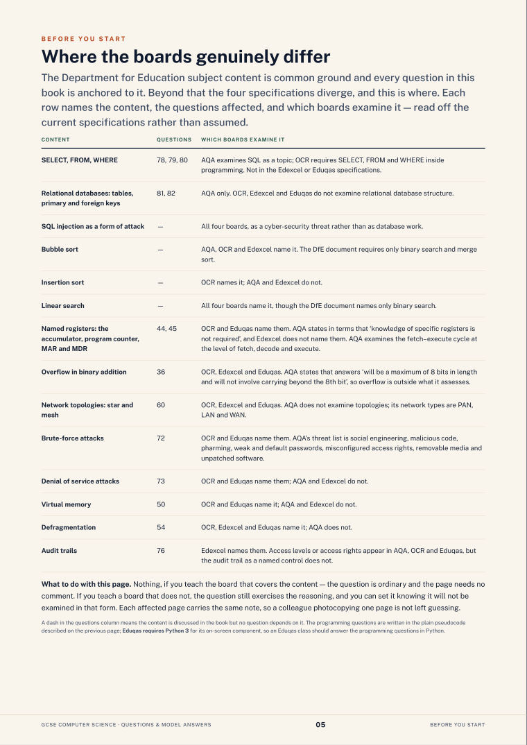 Where the boards genuinely differ · GCSE Computer Science Questions & Model Answers, page 5